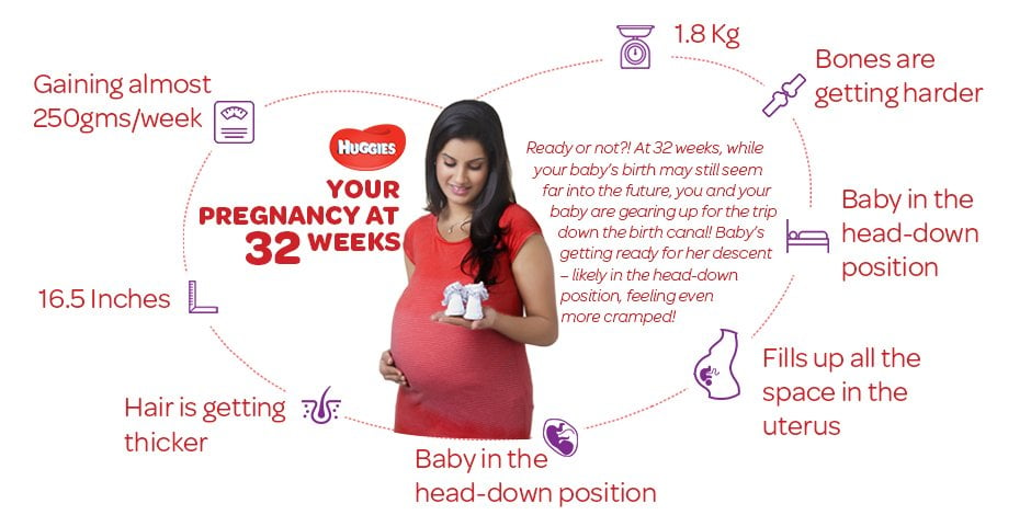 32 Week Pregnant What To Expect HUGGIES India